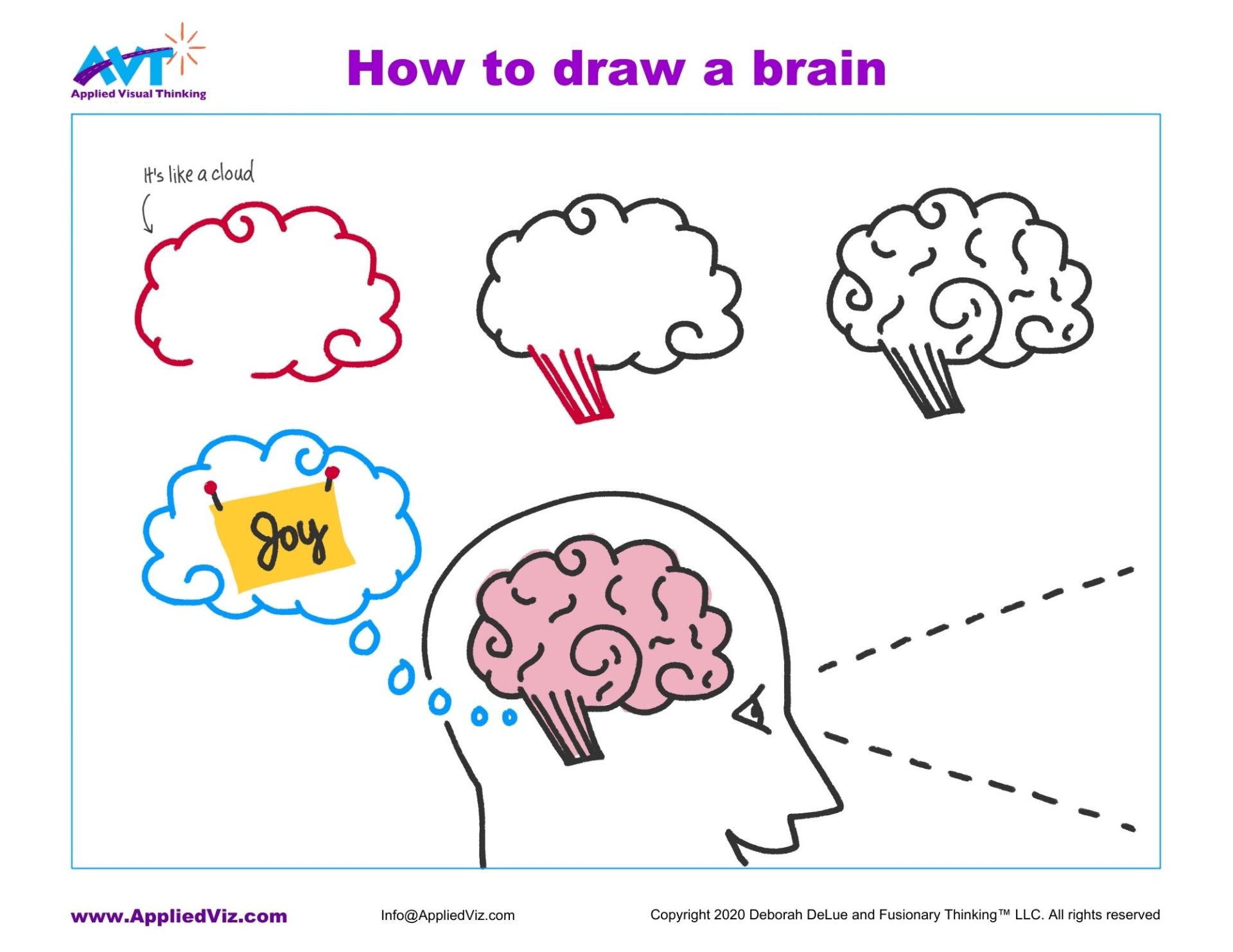 How to draw a brain step by step