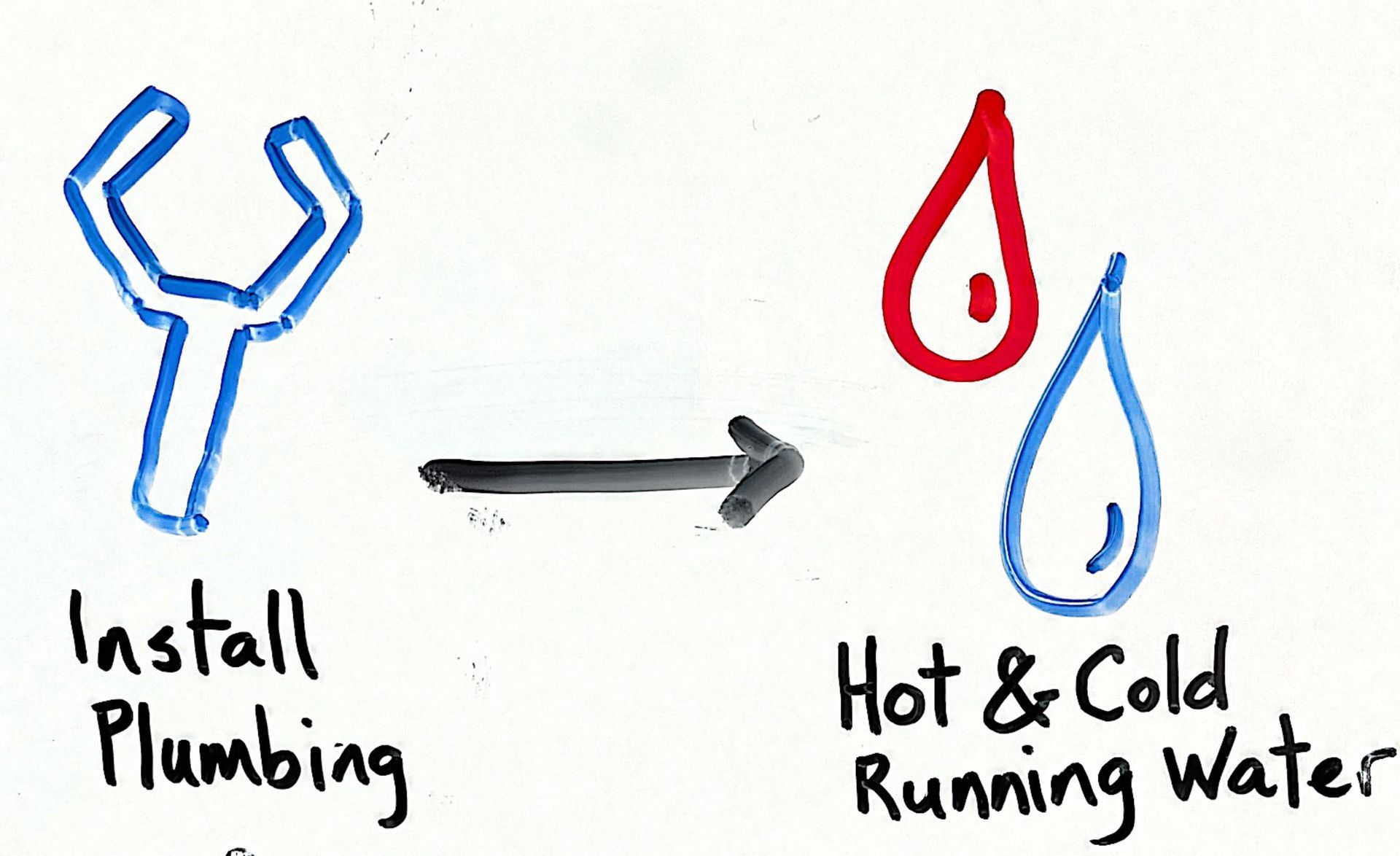 Reverse timeline icon