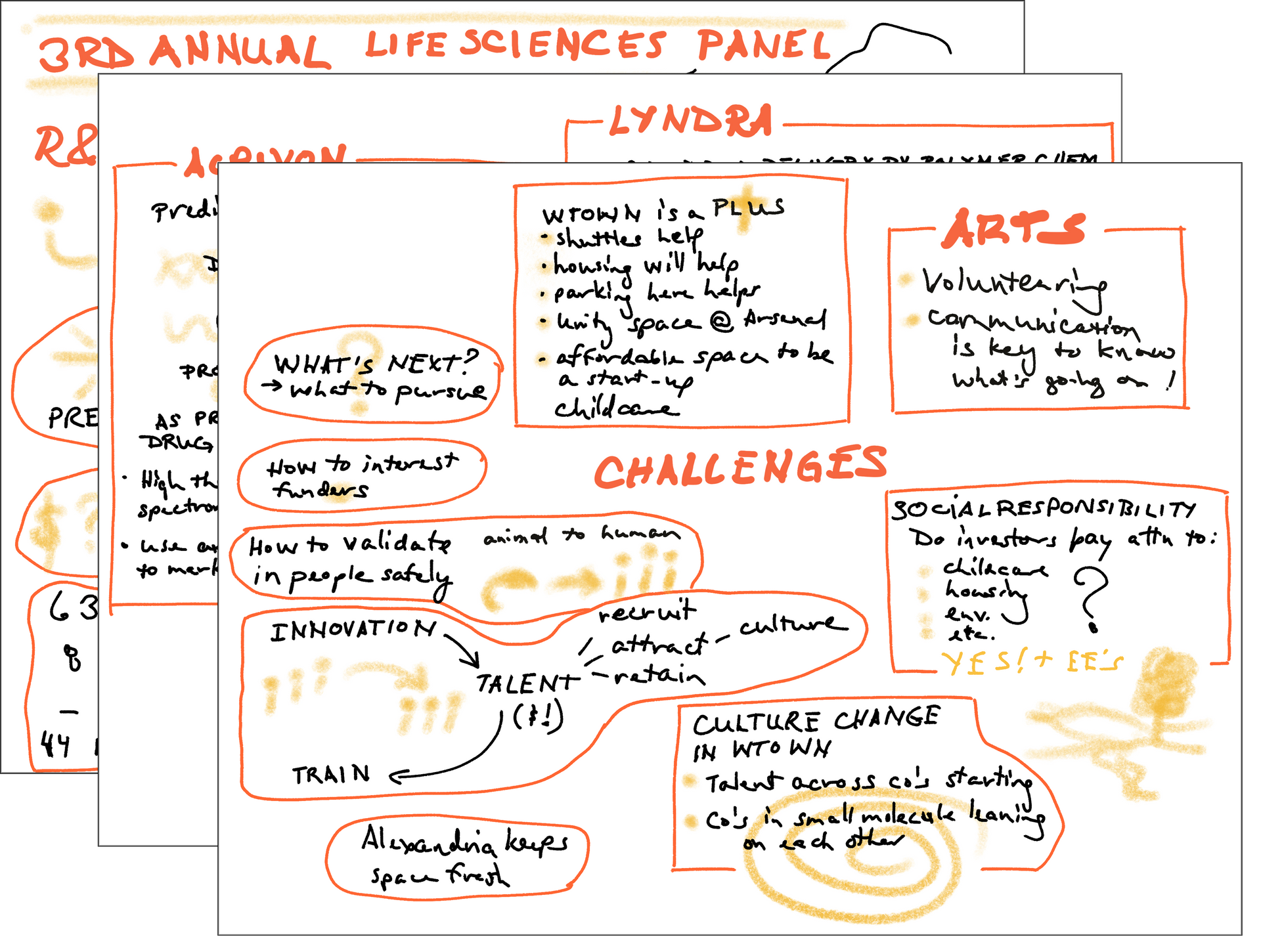 Mind maps from a life sciences panel