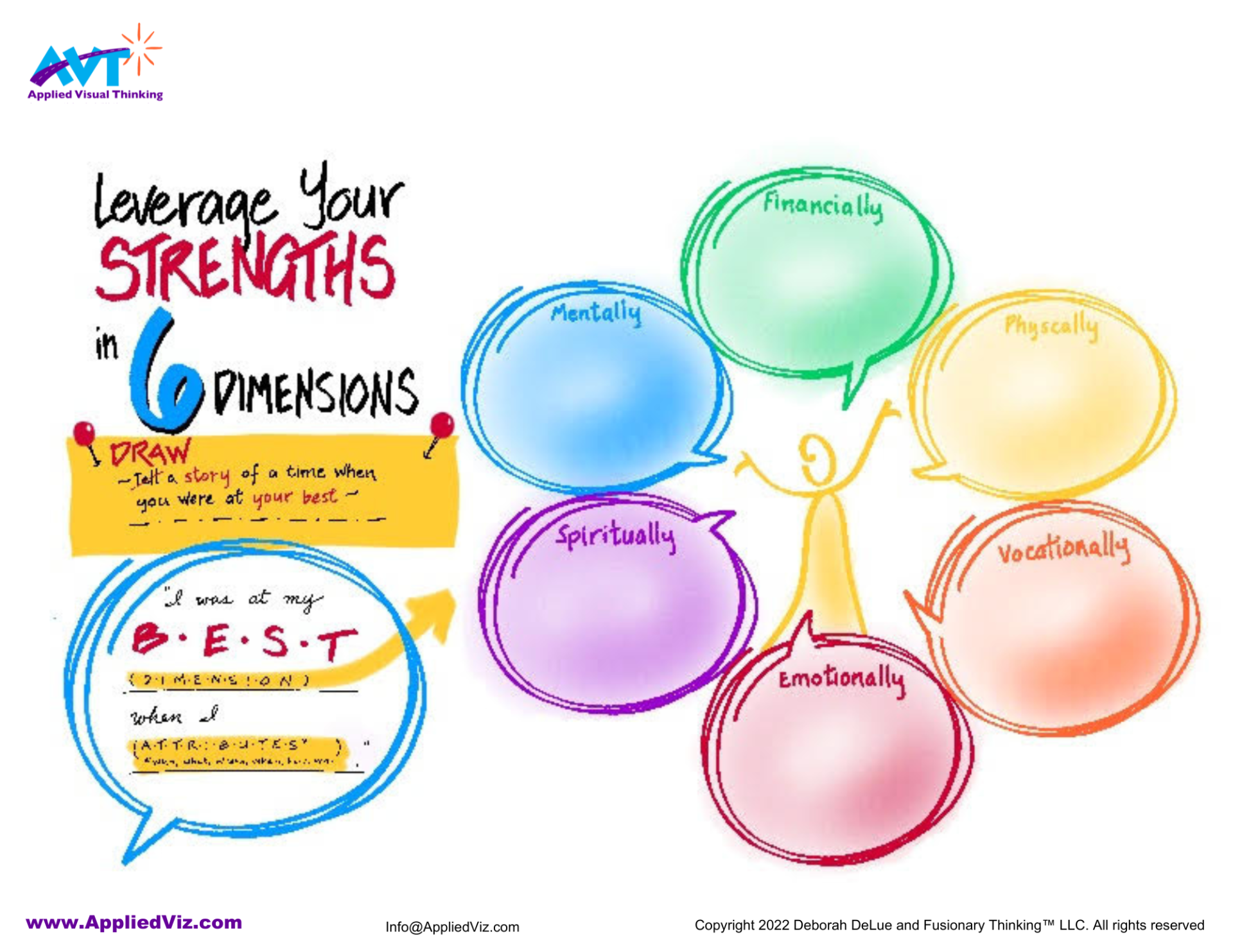 template with 6 dimension bubbles: Financially, Physically, Vocationally, Emotionally, Spiritually, Mentally and person in center