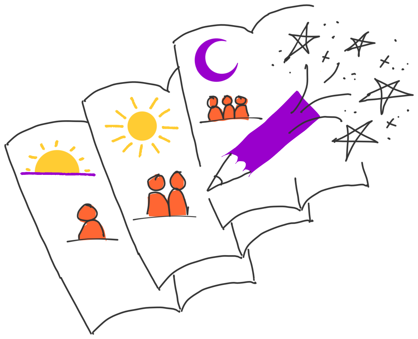 Drawing of 3 books stacked. The first has a sun half risen and a person. The second has a full sun and two people. The third has a moon and three people. A purple drawing tool hovers over the books and stars sparkle above it.