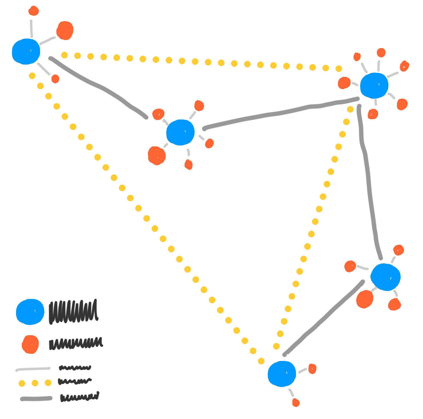 Networks and webs diagram