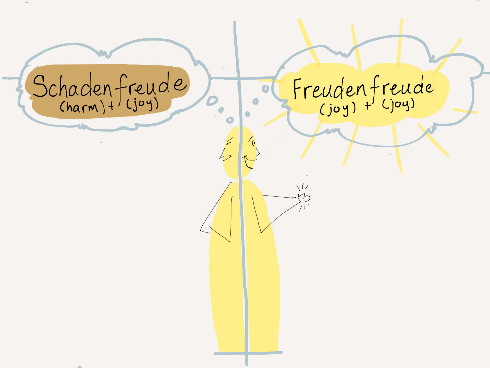 Drawing comparing the emotions of schadenfreude and freudenfreude.