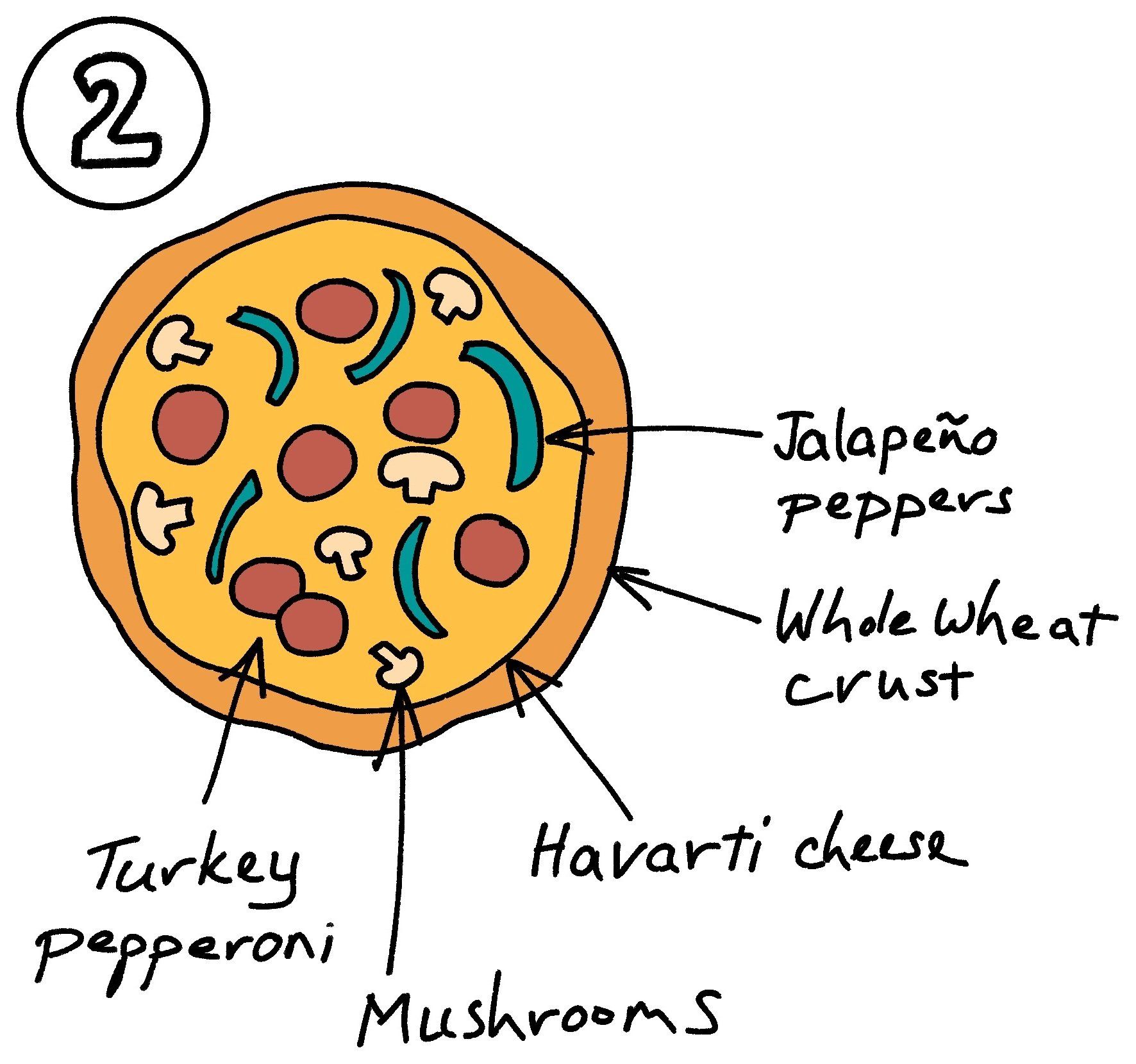 pizza diagram