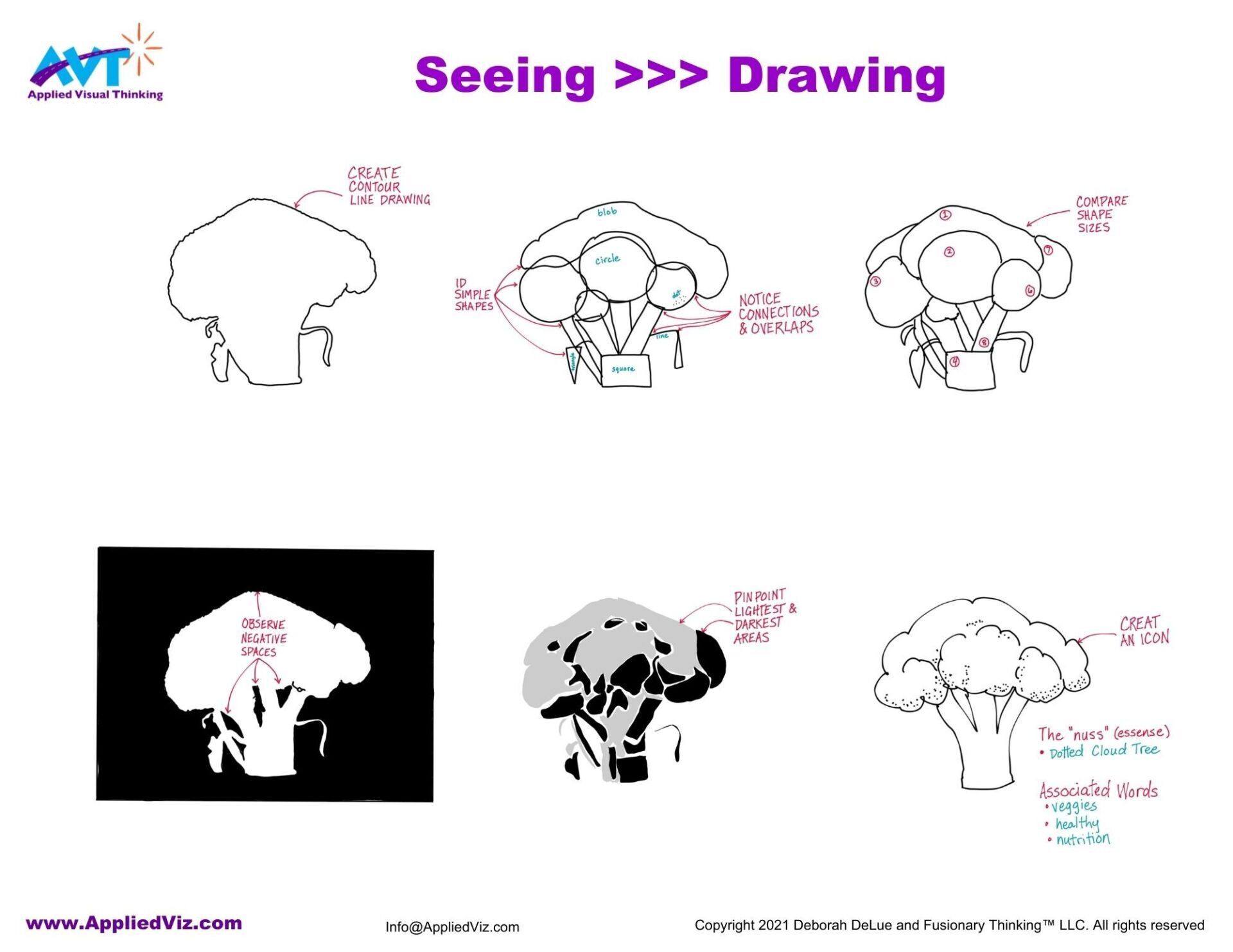 Seeing is drawing with your eyes.