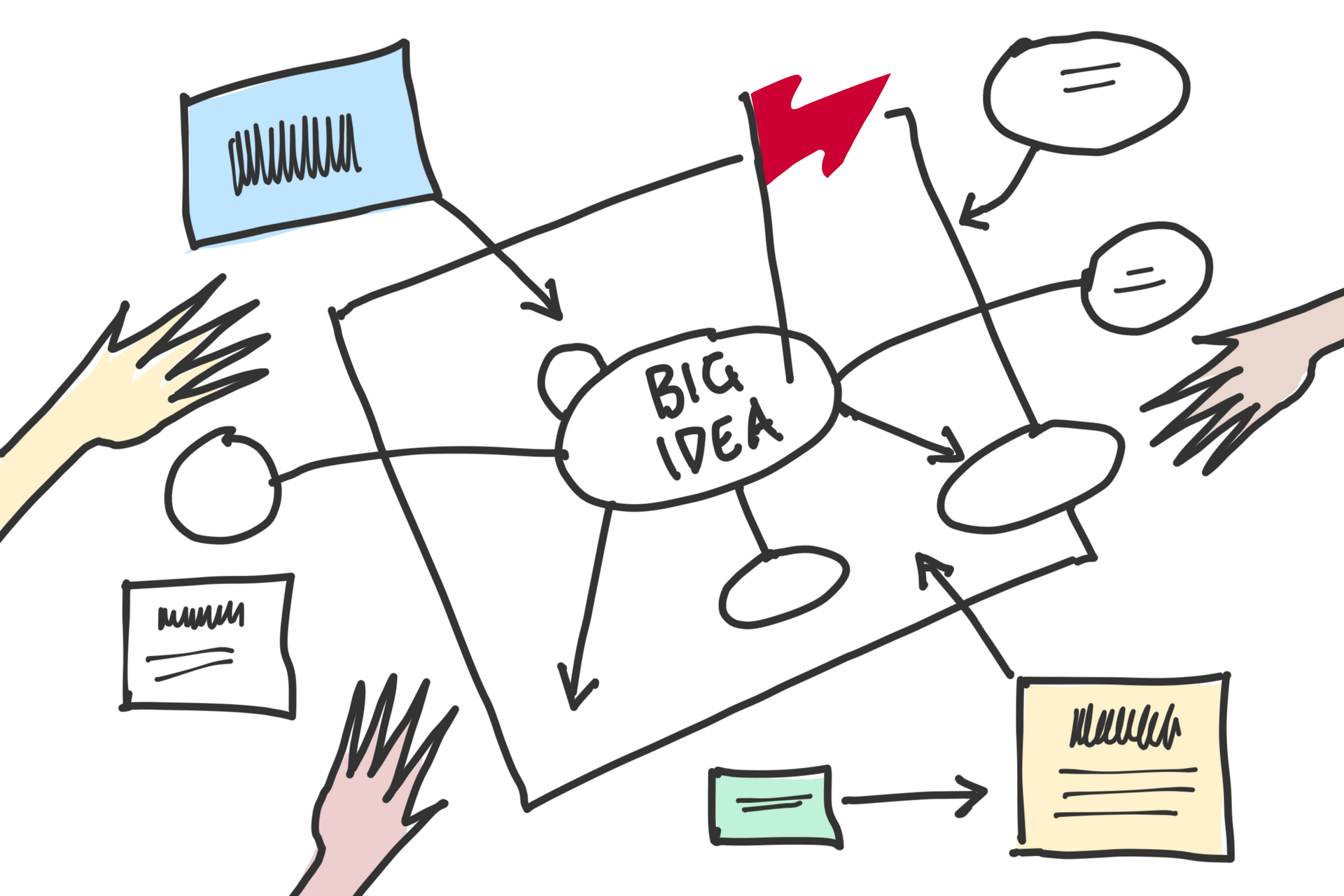 Brainstorming map with a red flag highlighting the big idea