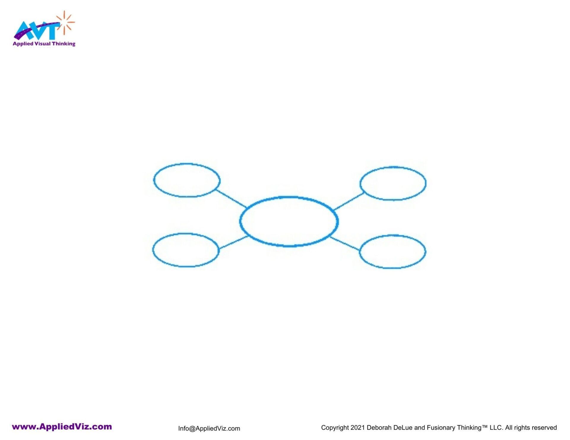 Applied Visual Thinking Simple Mind Map template