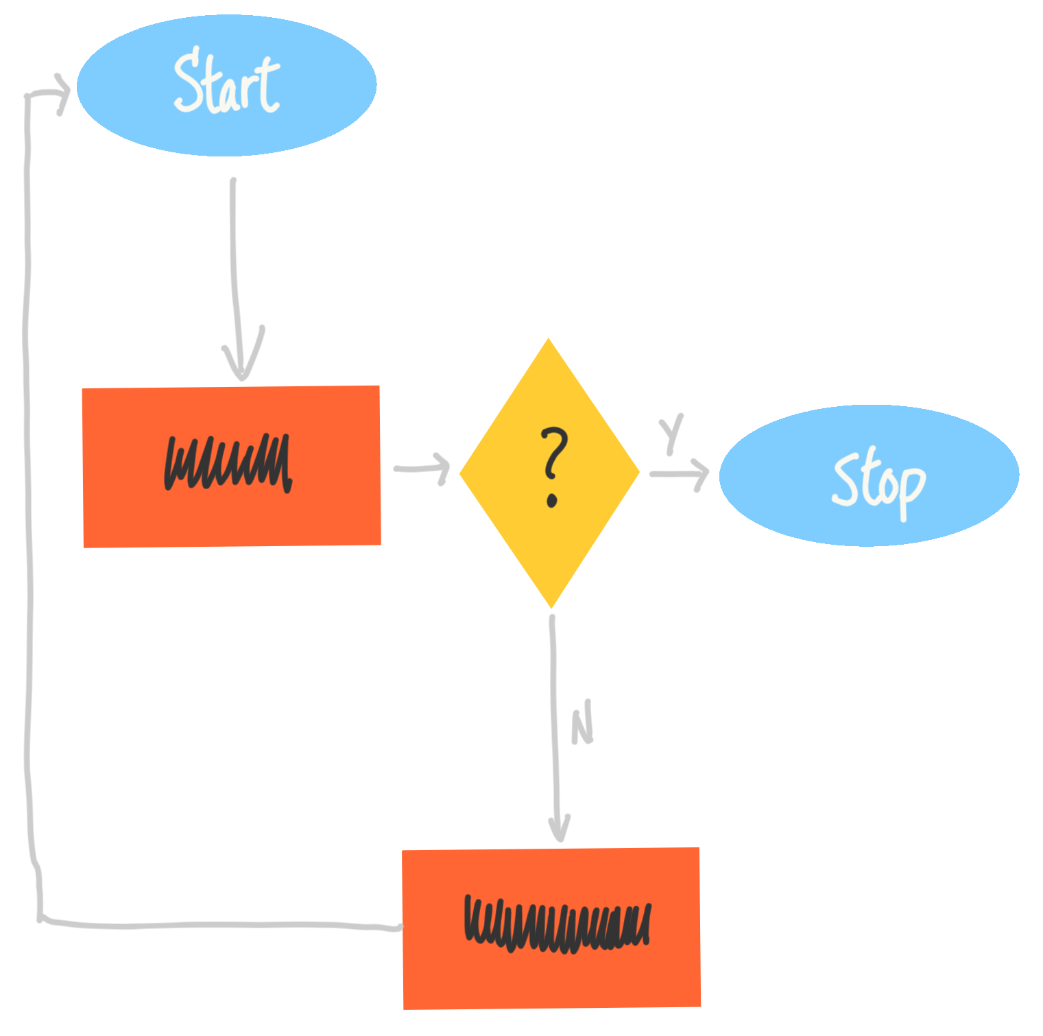 simple flow diagram