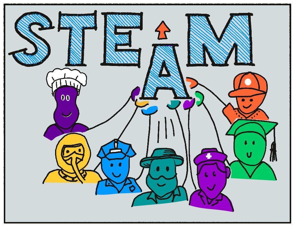 Stem to Steam image of people from various professions holding