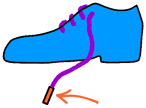 drawing of a shoe with laces untied. An arrow points to the plastic piece at the end of one of the laces.