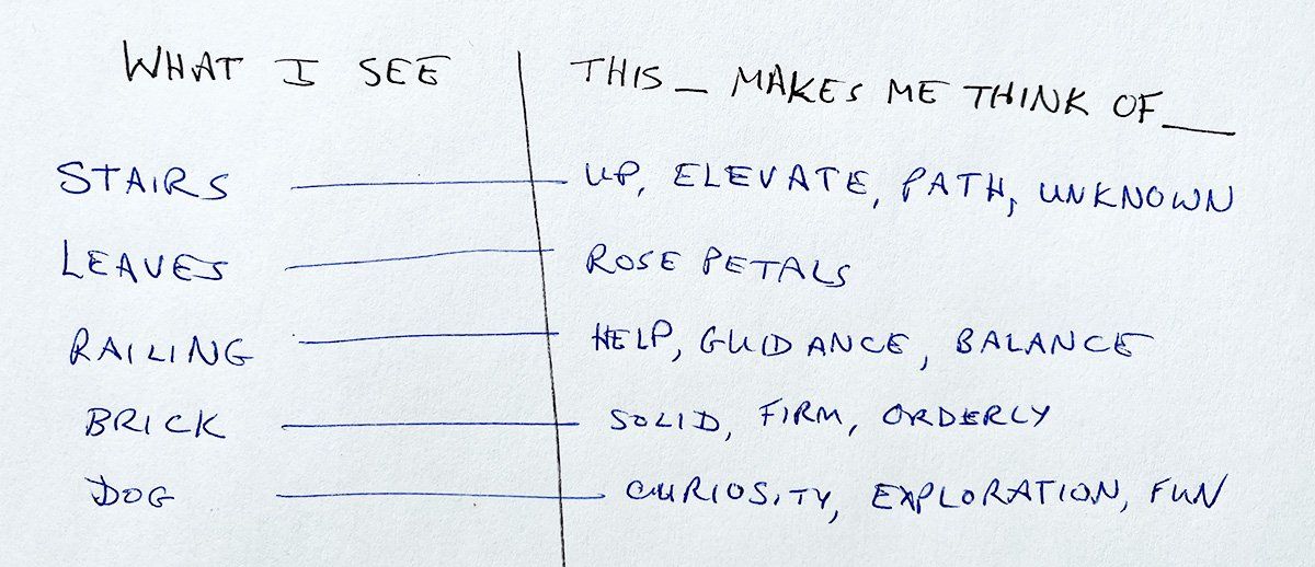Stairs make me think of up, elevate, path, unknown. Leave make me think of rose petals. Railing makes me think of help, guidance, balance. Brick makes me think of solid, firm, orderly. Dog makes me think of curiosity, exploration, fun.