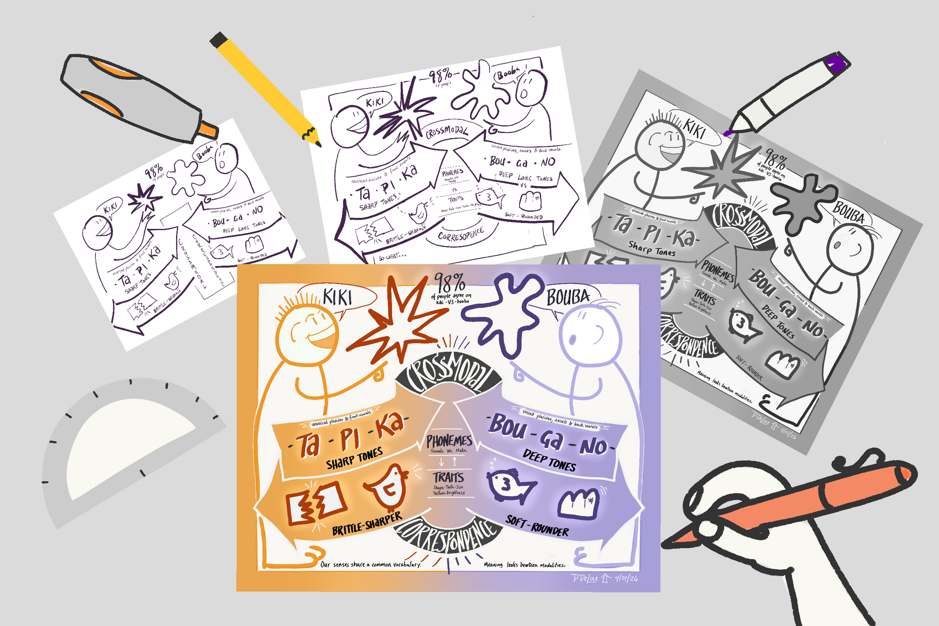 A finished color sketchnote surrounded by earlier draft versions in black and white, with drawing to