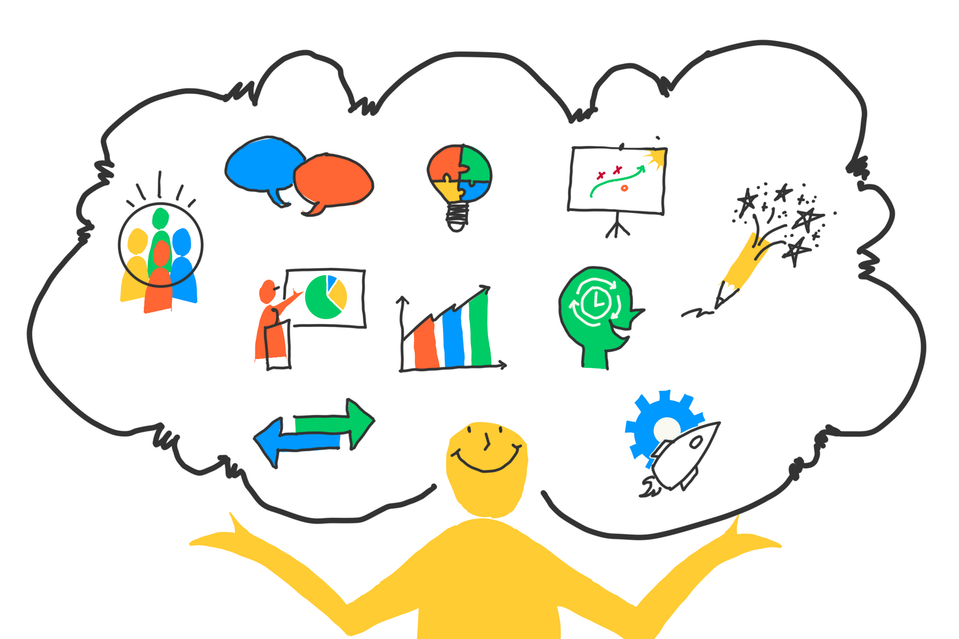Visual Thinking icon cloud