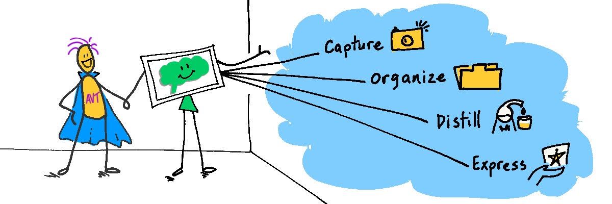 Visuals make it easy to capture, organize, distill and express your ideas quickly. And building a second brain allow you to retrieve and share everything easily