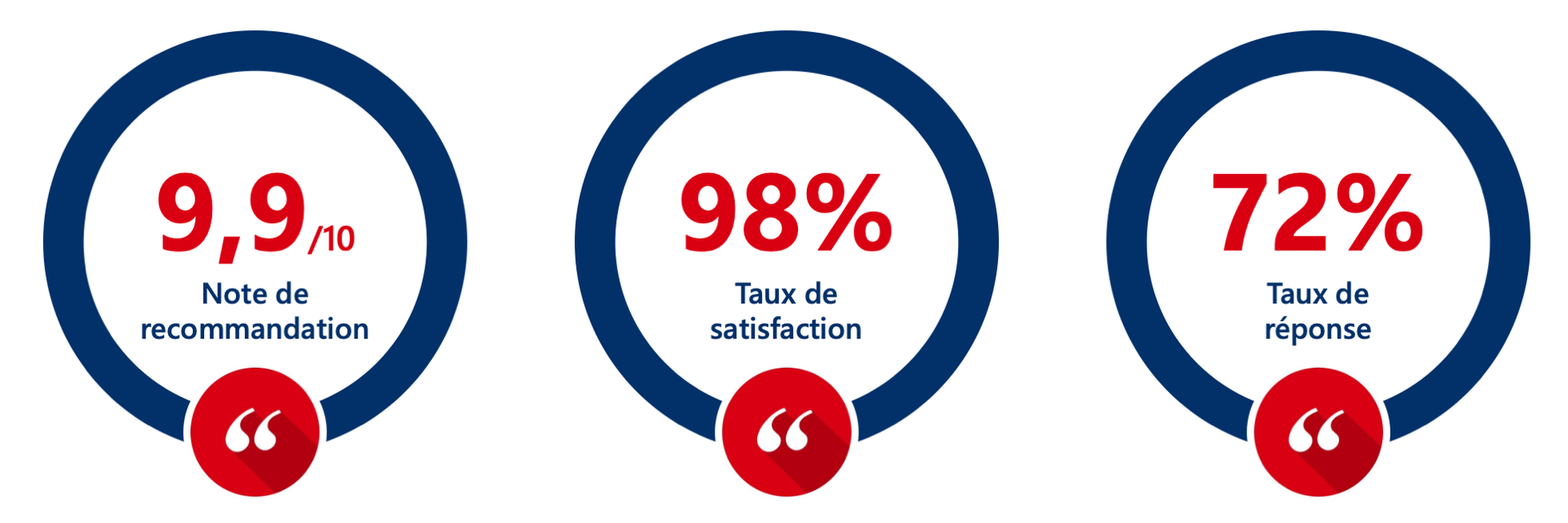 Satisfaction client