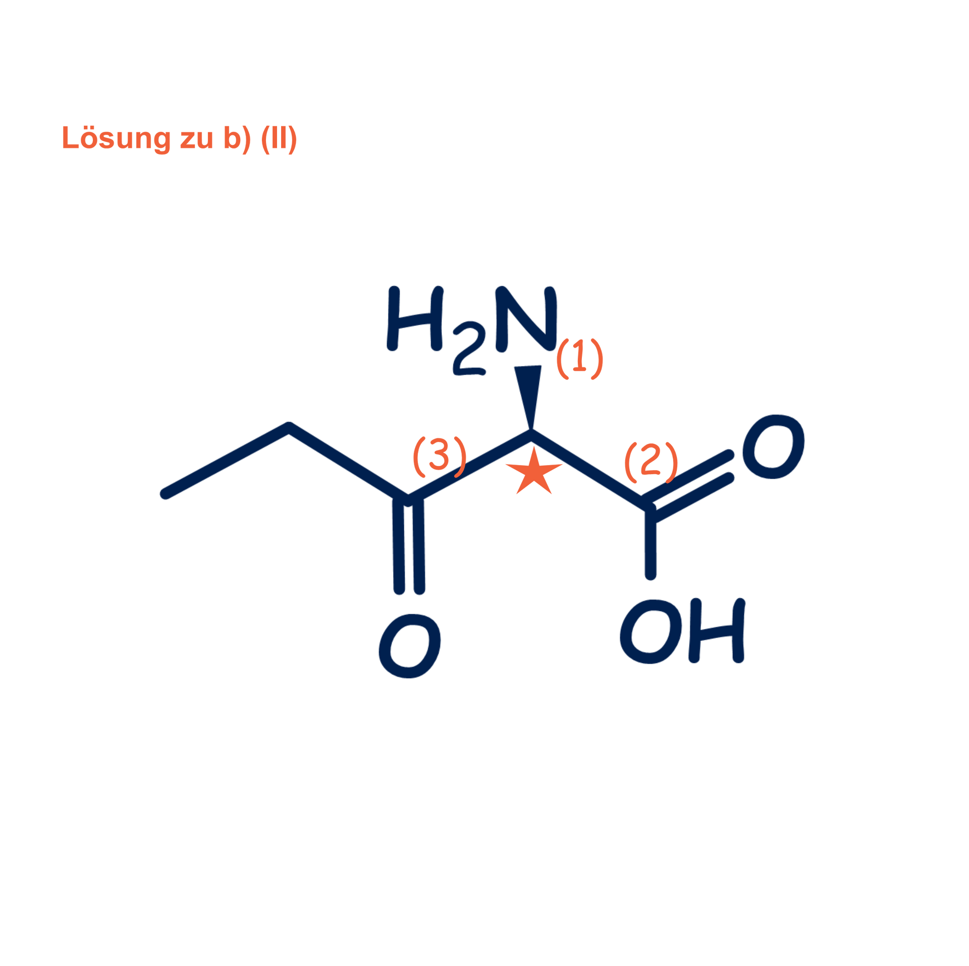 Stereozentrum einer Aminosäure mit Prioritätenmarkierung zur Bestimmung der absoluten Konfiguration (R/S).