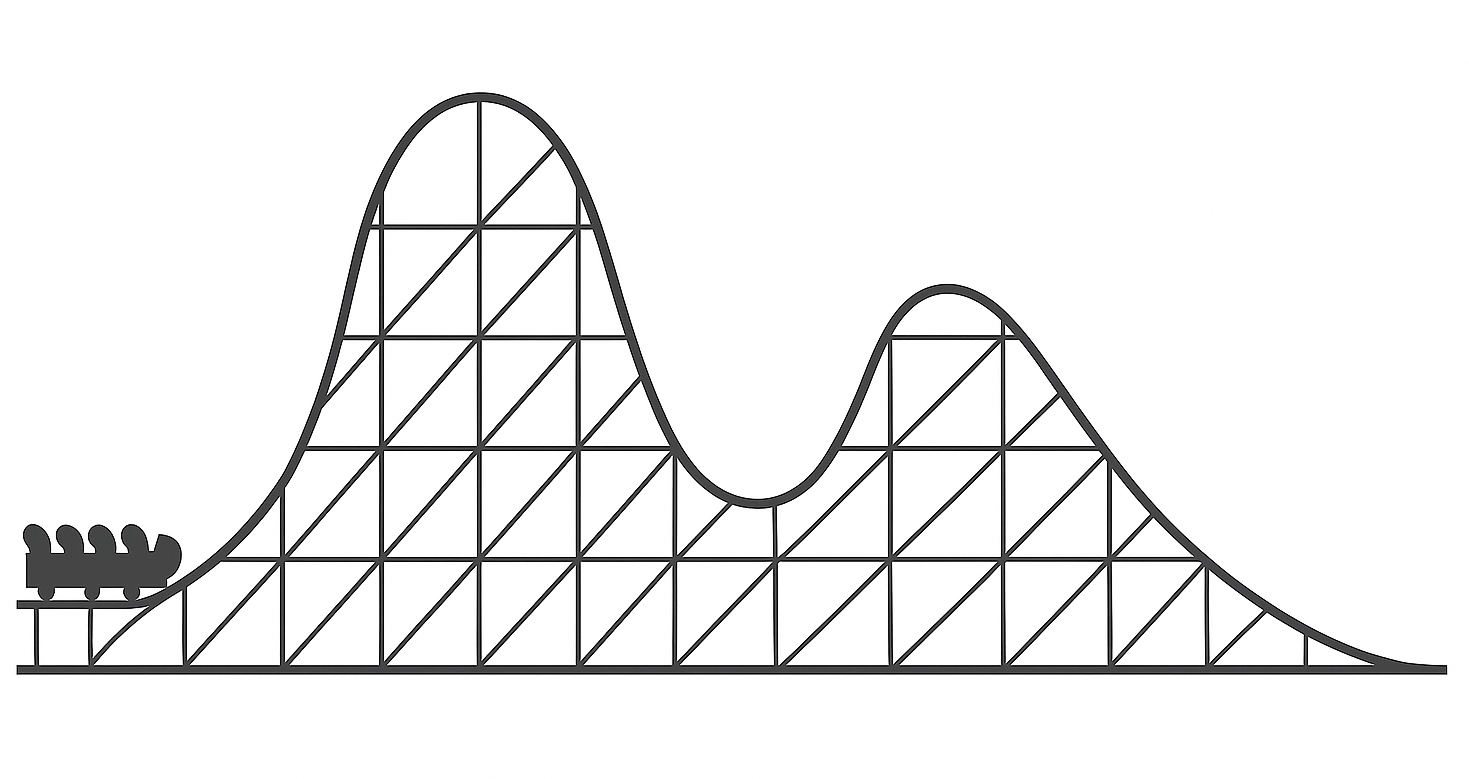 Monotonieverhalten an der Achterbahn