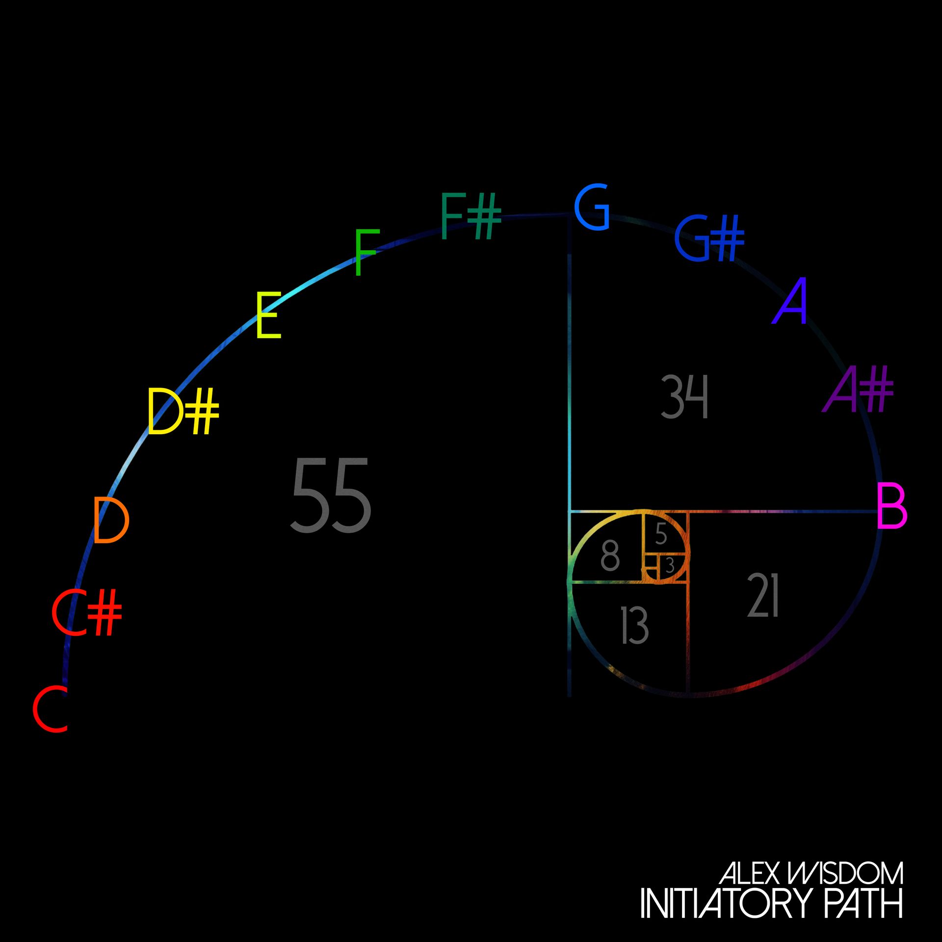 Les Petits Écoliers LES PETITS ECOLIERS - Un RIen C'est Tout