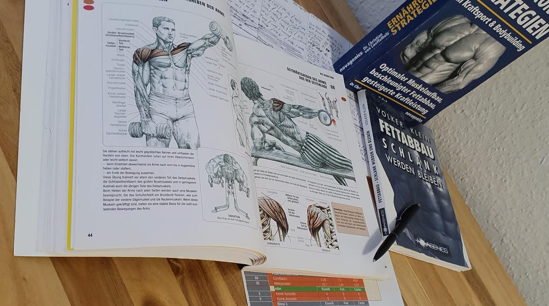 Unterstützung durch Trainingspläne Trainingspläne aus Rheinfelden