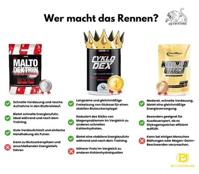 Clsuterdextrin holt den Titel Vergleich Malto, Cluster und Wachmaisstärke