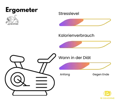 Cardio-Rating Fahrradergometer Vergleich Fahrradergometer als Cardio