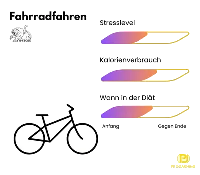 Cardio-Rating Radfahren Vergleich Radfahren als Cardio