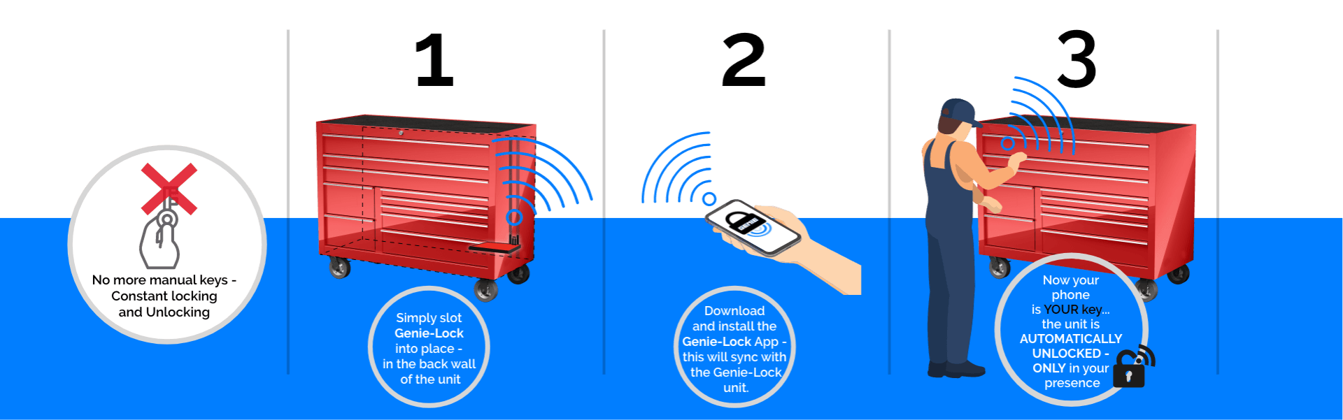 Genie-Lock: Your phone is your key, automatically unlocking your toolbox. Genie-Lock: Your phone is your key, automatically unlocking your toolbox.