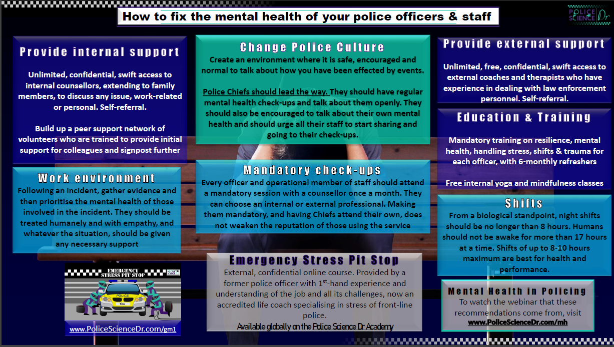 Mental Health Solutions Poster