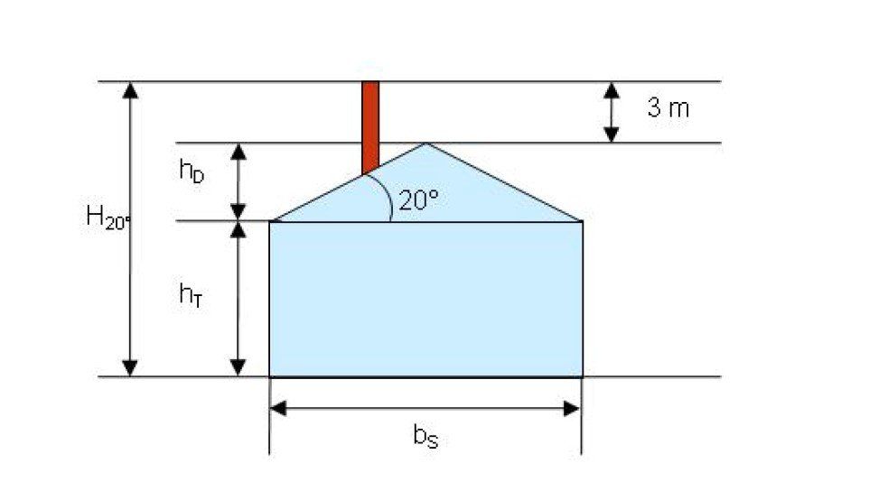 Anforderungen VDI 2280 und TA Luft