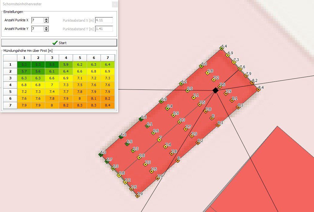 Position der Mündung - VDI 3781
