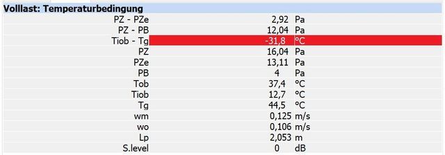 Temperaturbedingung DIN EN 13384