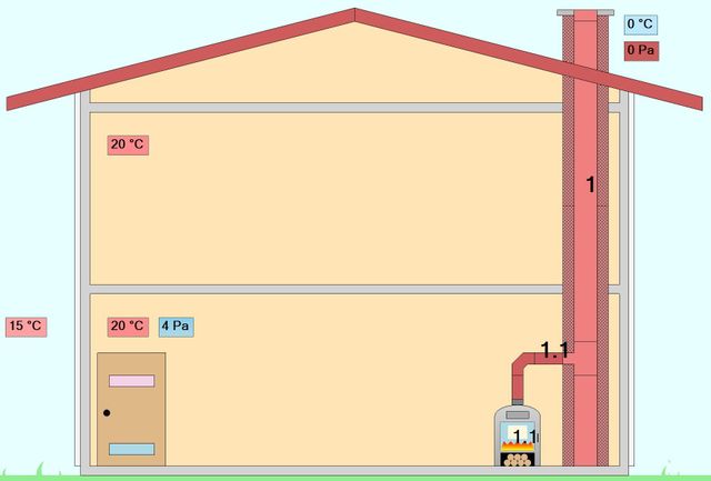 DIN en 13384 Holzofen