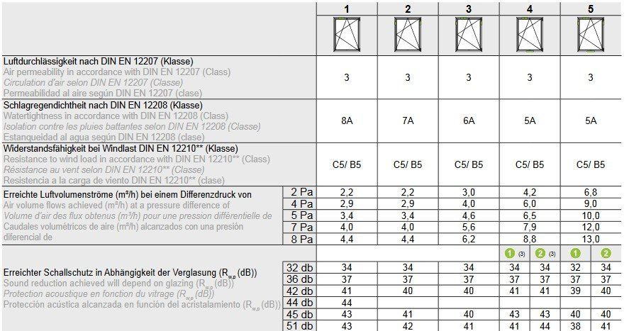 Schornsteinquerschnittsberechnung neuer Kaminofen