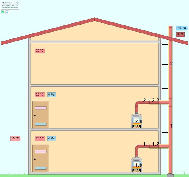 Mehrfachbelegung nach DIN EN 13384