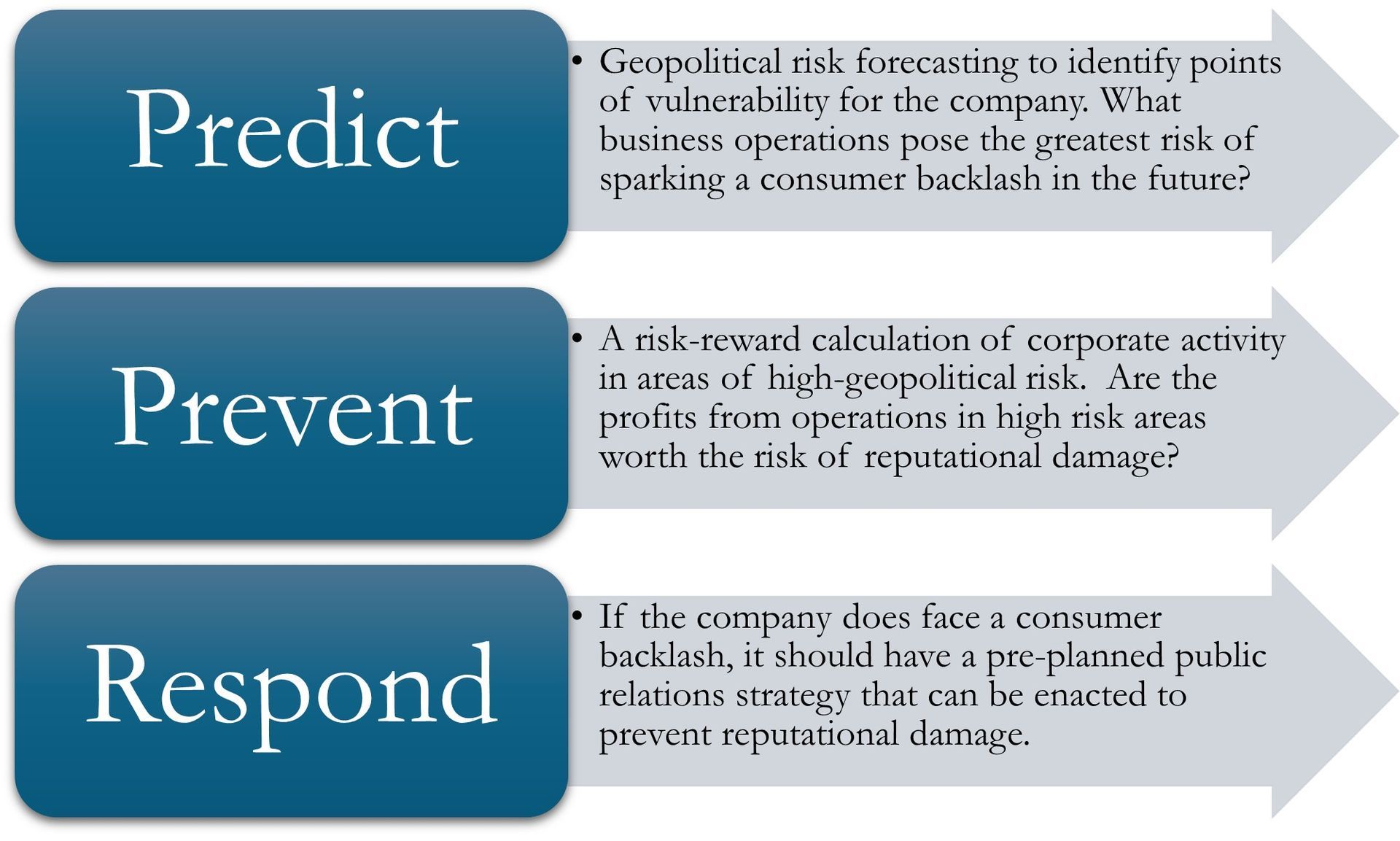 PPR Strategic Framework