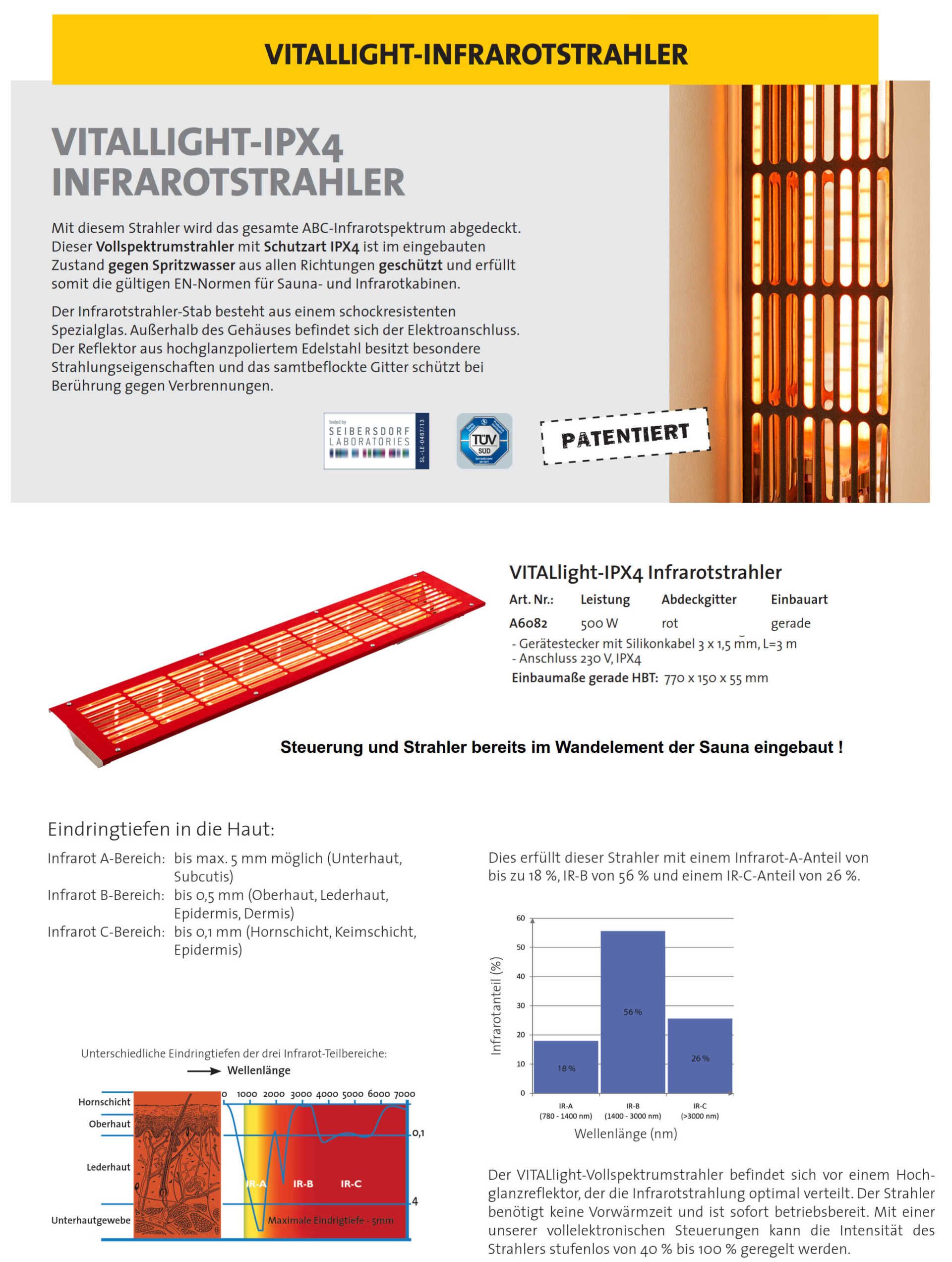 Vitallight Infrarotstrahler IPX4 und Wirkungsweise Vitallight Infrarotstrahler IPX4 und Wirkungsweise