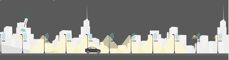 Die im Text erwähnte Lauflichtlösung.