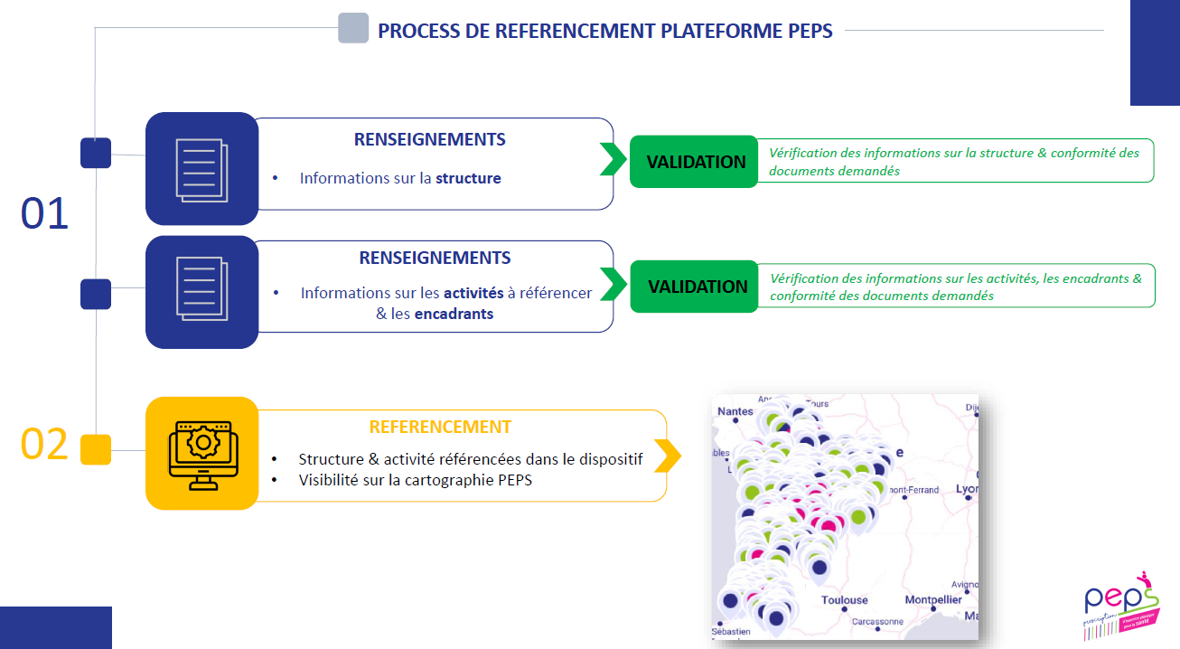 Cliquer pour télécharger la procédure détaillée
