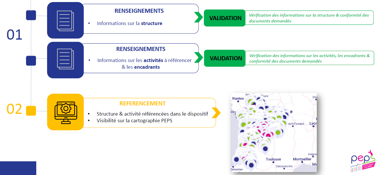 Cliquer pour télécharger la procédure détaillée