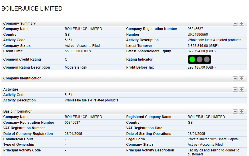 Credit Limit Credit Rating Credit Risk Score