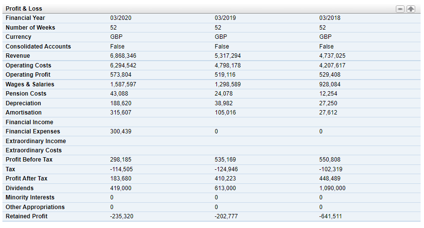 Profit and Loss