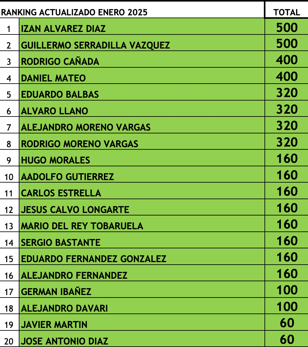 Ránking Masculino Plata