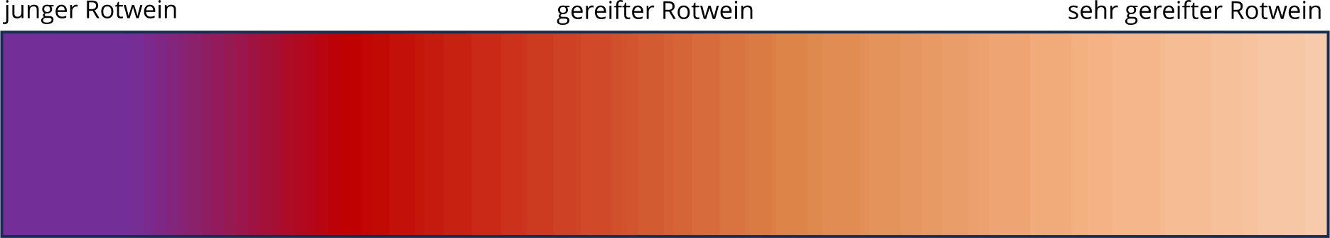 Wh Farbspektrum Rotwein Wh Farbspektrum Rotwein