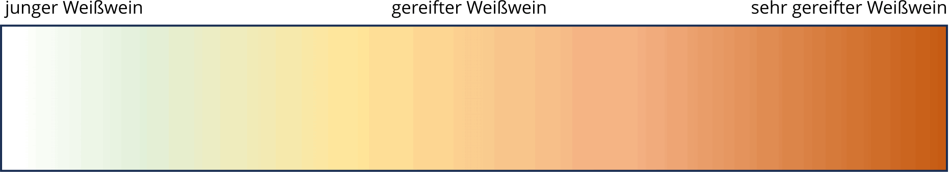 Wh Farbspektrum Weißwein Wh Farbspektrum Weißwein