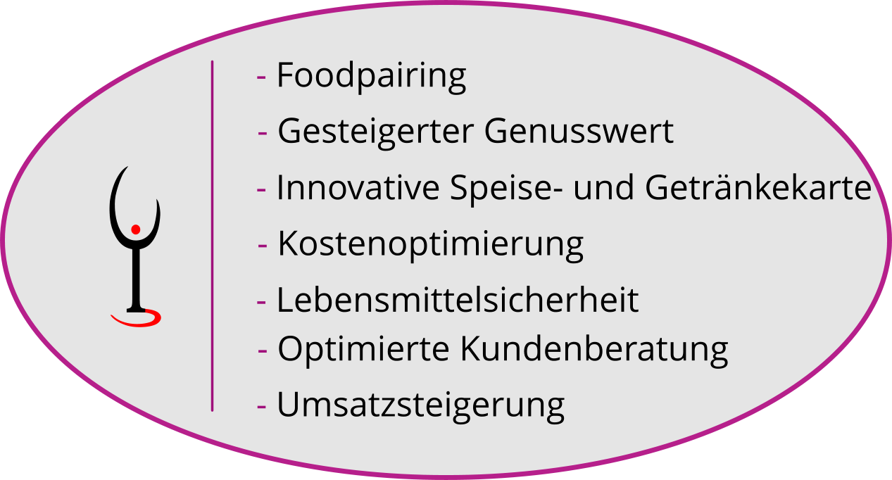 Winehead Nutzen Lebensmittelsensorik Winehead Nutzen Lebensmittelsensorik
