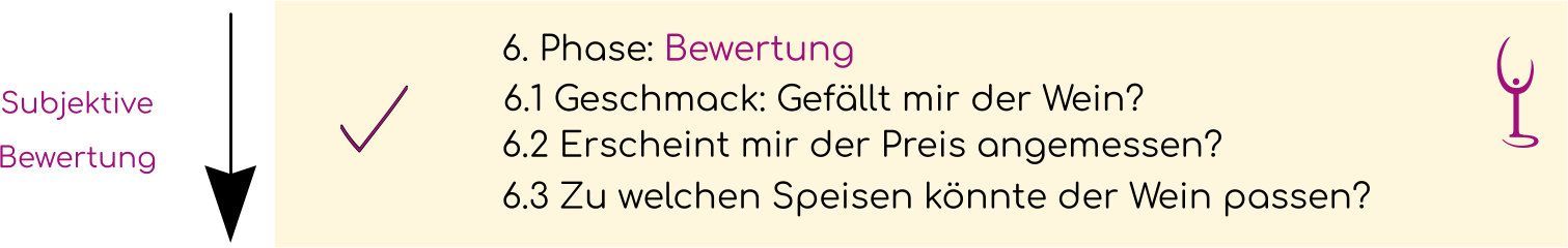 Winehead Grafik Sensoanalyse Bewertung subjektiv Winehead Grafik Sensoanalyse Bewertung subkektiv