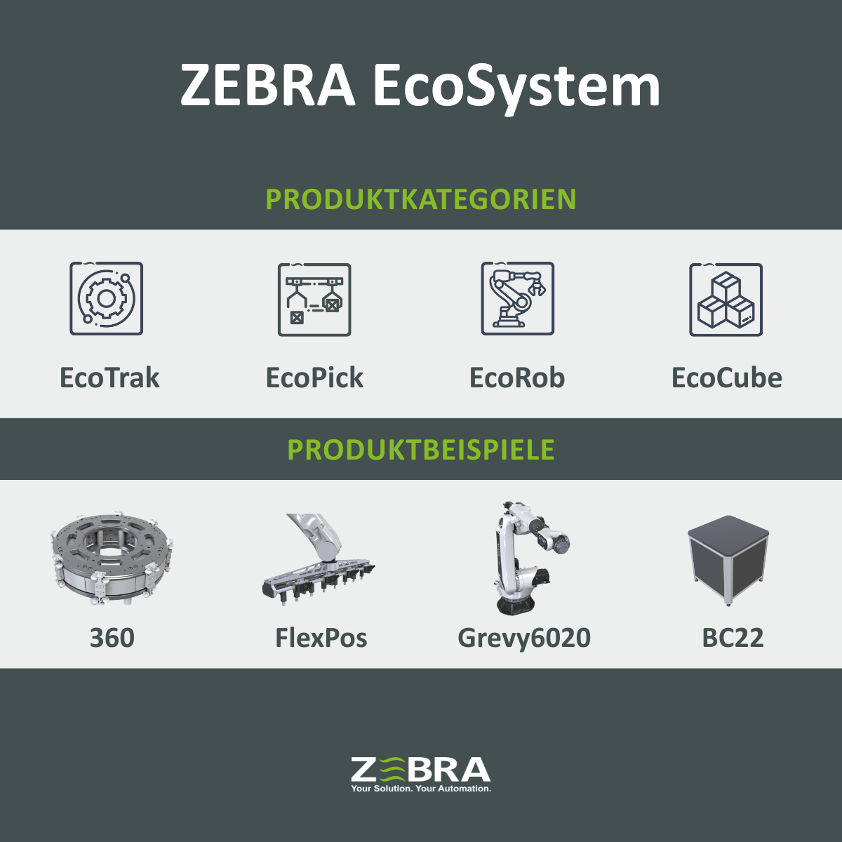 Ein System, viele Möglichkeiten: Das ZEBRA EcoSystem im Überblick