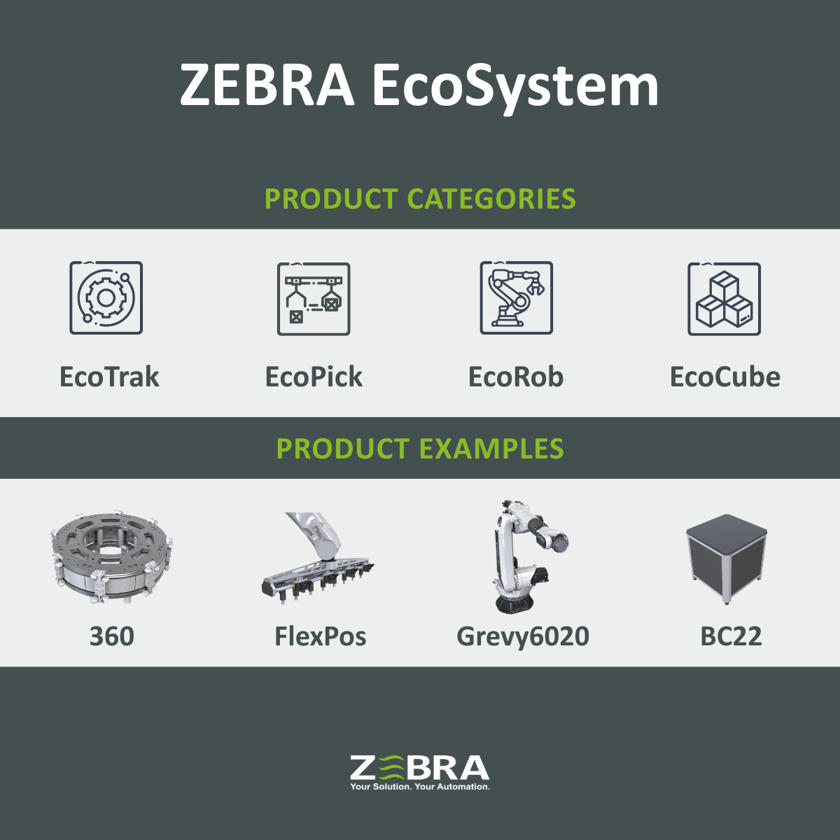 One system, many possibilities: the ZEBRA EcoSystem