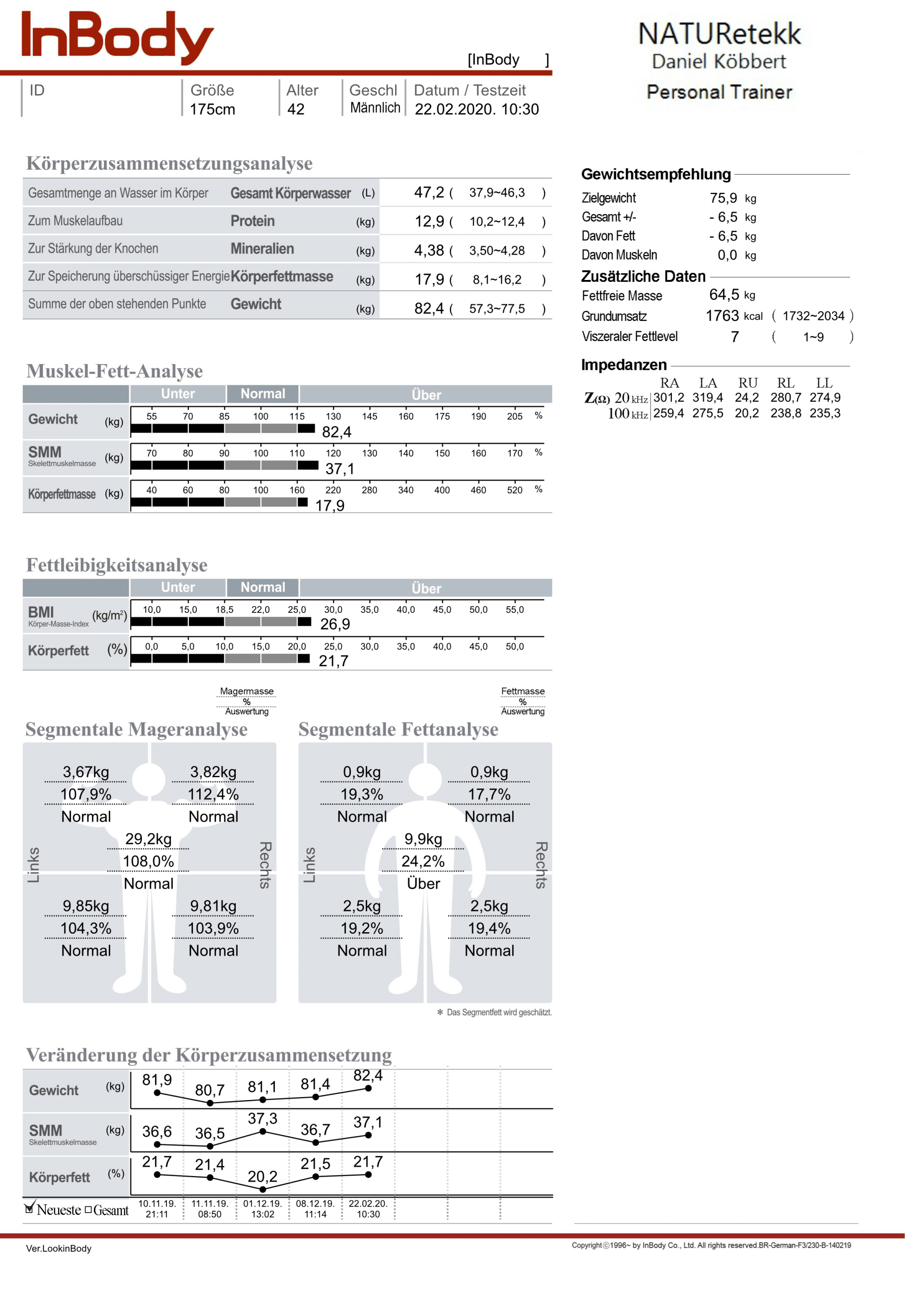 InBody Befundbogen