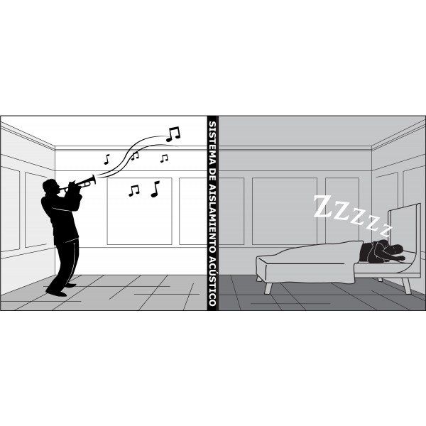 aislamiento acustico Alcobendas